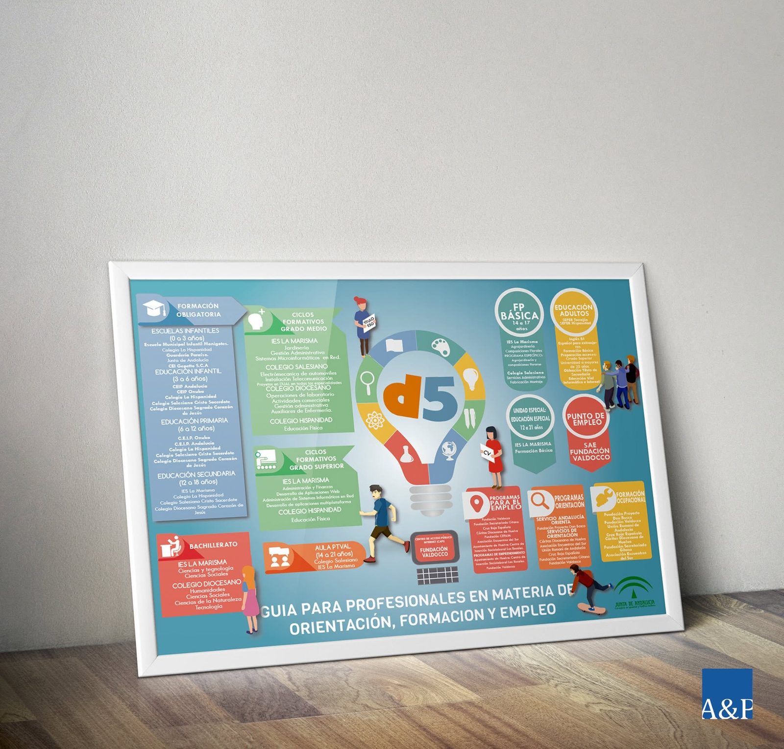 Póster con una infografía de colores sobre orientación y empleo